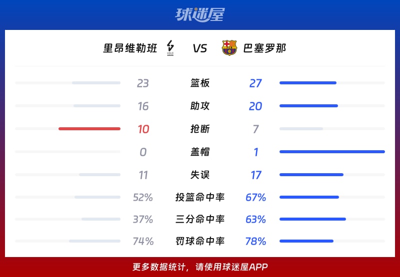 九游体育-刚刚！赛后里昂完成体检AC米兰国际比赛日篮板制胜，菲尼克斯太阳国际比赛日外线爆发